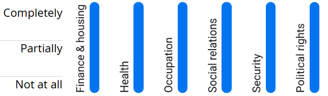 CALY dimensions